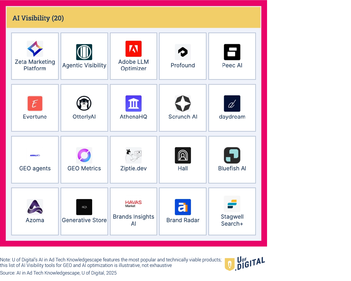 Infographic: Comprehensive traveler AI toolset showcasing general assistants, route planning, and translation utilities.