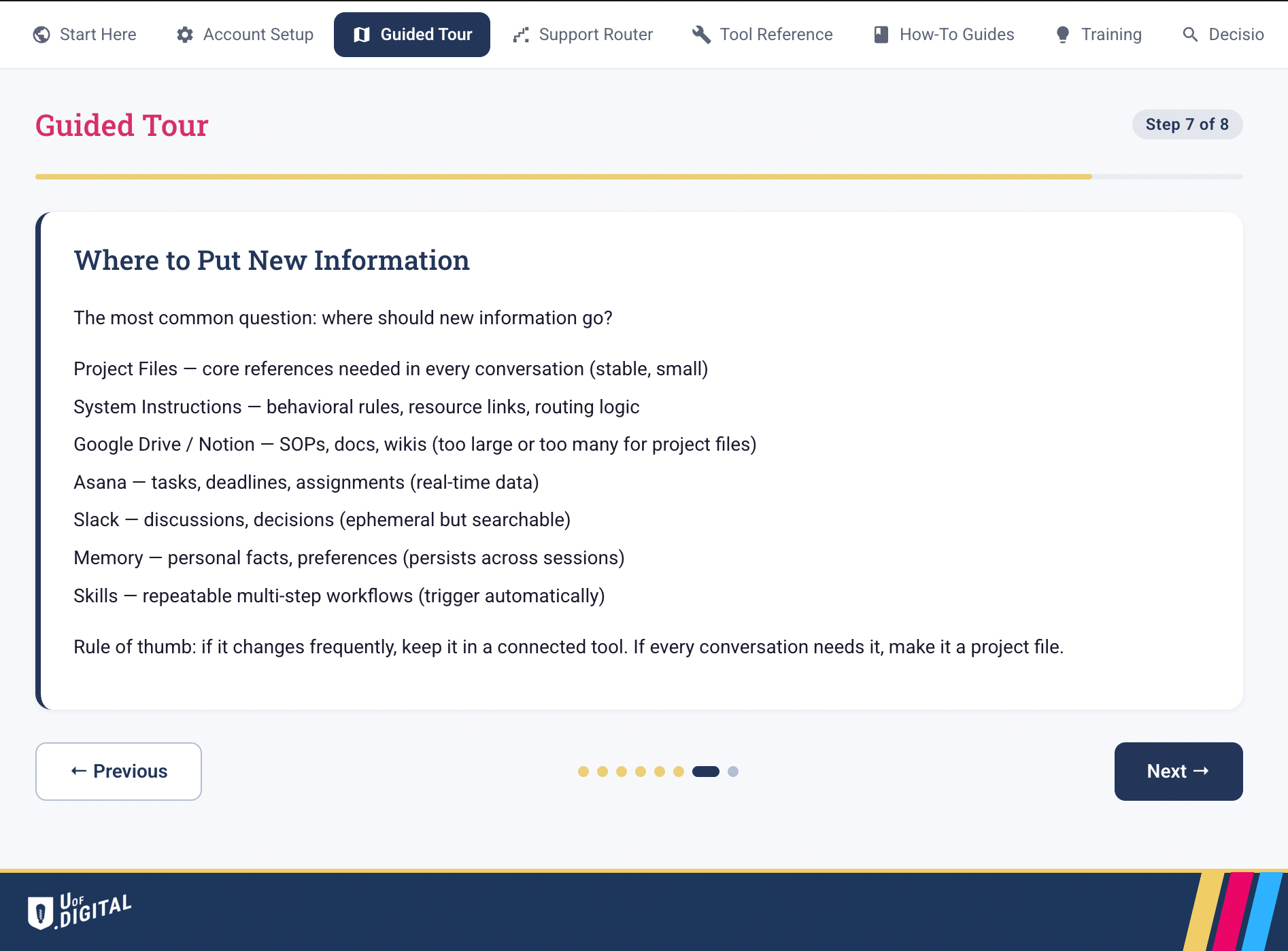 Guided Tour Step 7 of 8: Where to Put New Information. Lists each destination (Project Files, System Instructions, Googl A knowledge placement guide showing where to put new information across files, instructions, connected tools, memory, and skills.