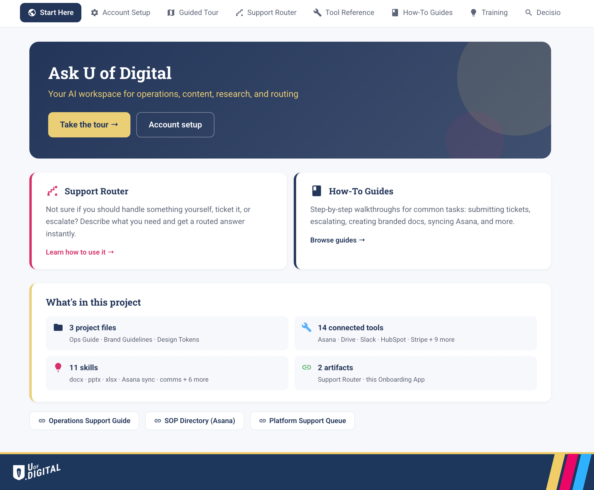 The Ask U of Digital onboarding artifact: Start Here tab showing the workspace summary. 3 project files (Ops Guide, Bran The Ask U of Digital onboarding artifact showing project files, connected tools, skills, and team resources.