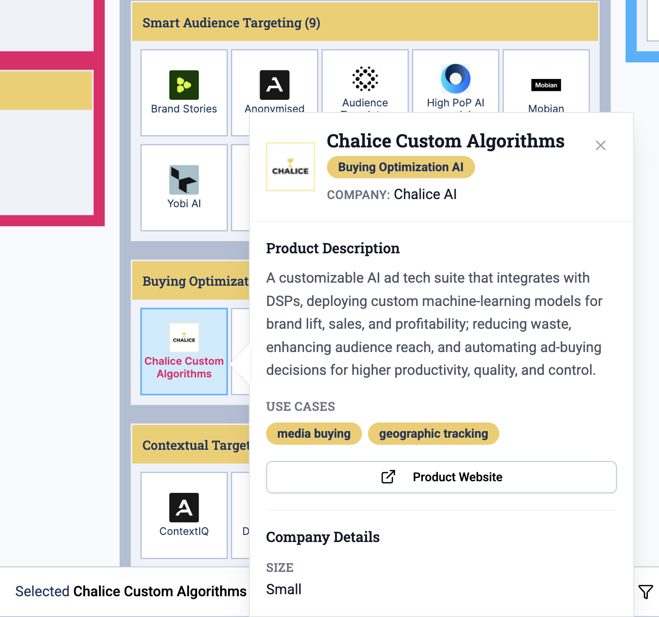 AI ad tech map showing company profile for Chalice Custom Algorithms with AI advertising platform details.