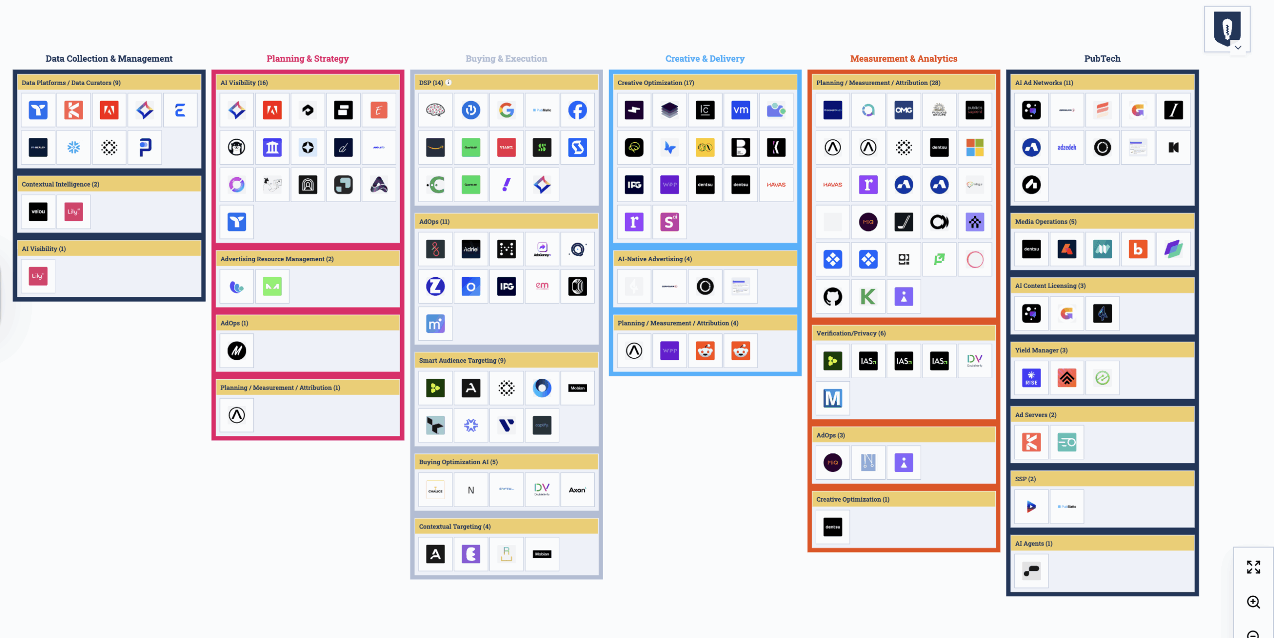 Interactive map of AI ad tech companies showcasing AI advertising platforms and the future of adtech evolution.